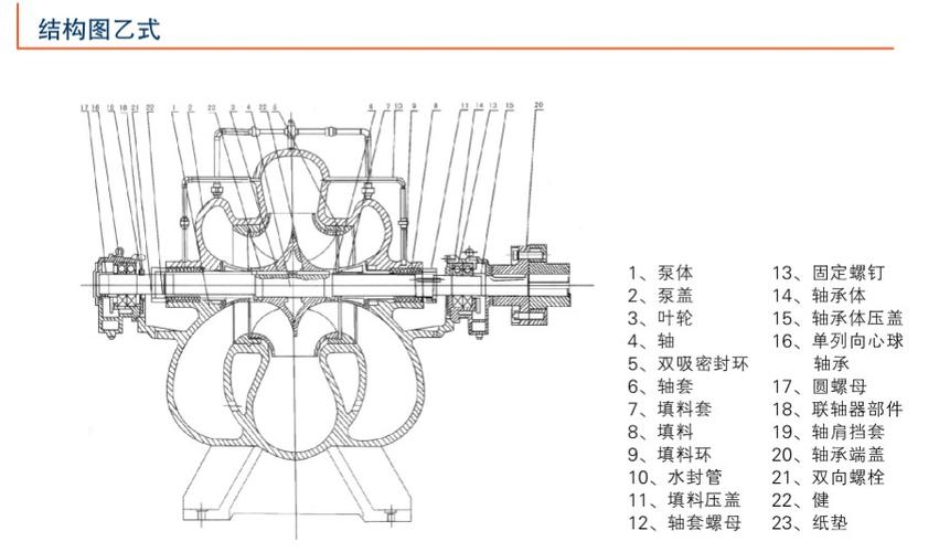 sh型卧式单级大流量双吸中开式离心泵结构图